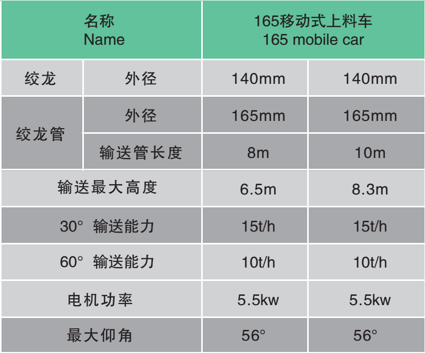 移動式165硬絞龍輸送機(jī)(11.5m)(圖2)