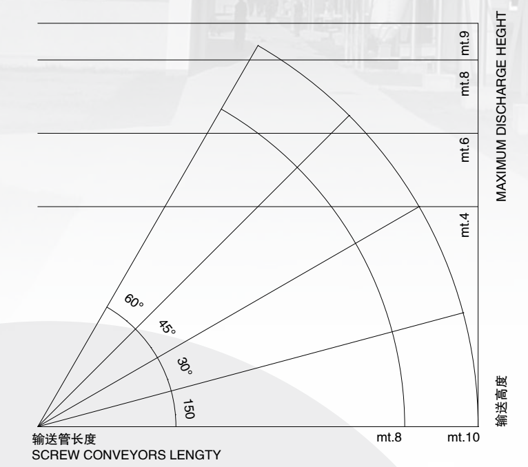 移動式165硬絞龍輸送機(jī)(11.5m)(圖1)